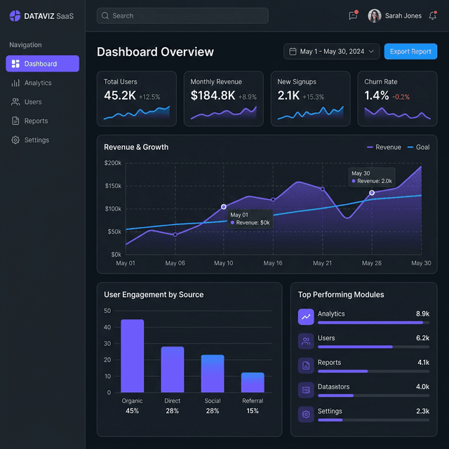 SaaS Dashboard